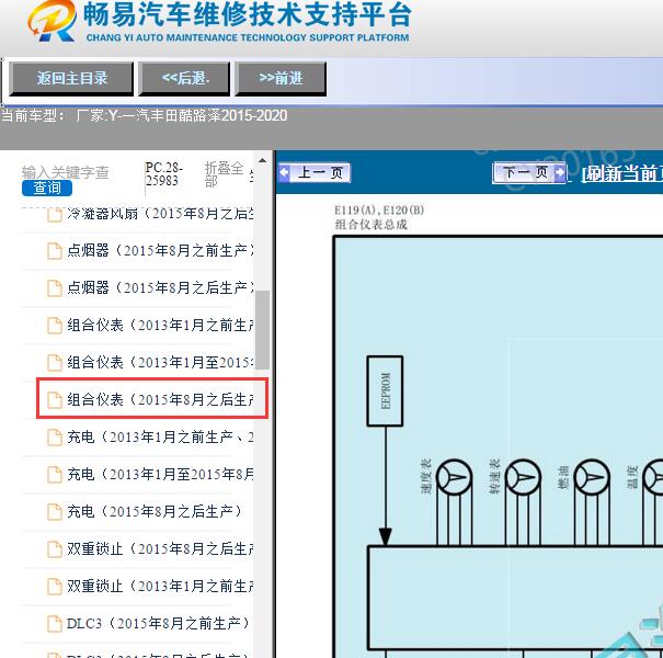 2020年丰田酷路泽仪表电路图