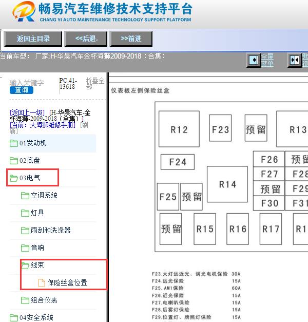 2010-2015年丰田大海狮保险丝继电器资料