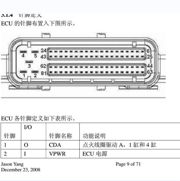 DLCG12发动机针脚定义