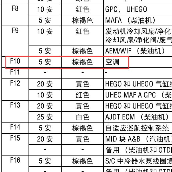 2013年捷豹XJ 空调保险资料