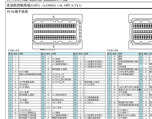 2016年现代朗动G4FG发动机针脚和电路图