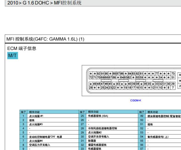 2010年起亚福瑞迪发动机针脚和电路图