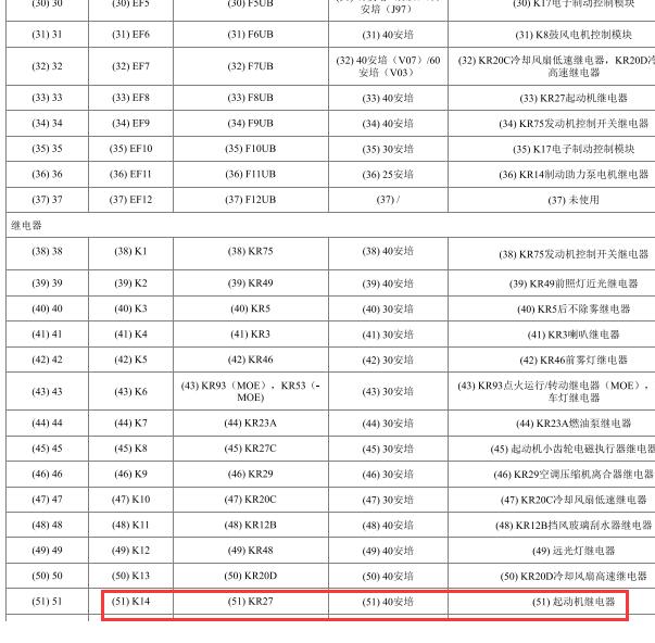 2016年雪佛兰赛欧3 KR27起动继电器位置说明资料