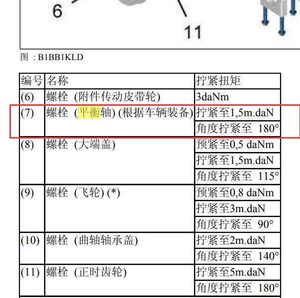 2015年标准408  HN03发动机平衡轴扭矩