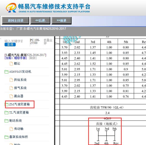 2016-2017年黄海N2 5MT变速箱维修手册