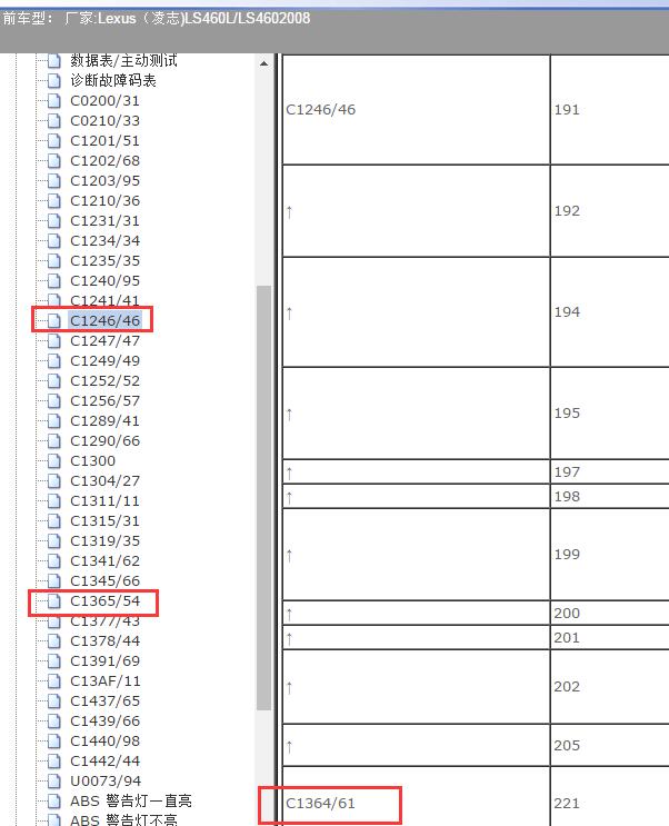 2008年Lexus（凌志-雷克萨斯)-LS460L/LS460 C1246/C1364/C1365故障码资料