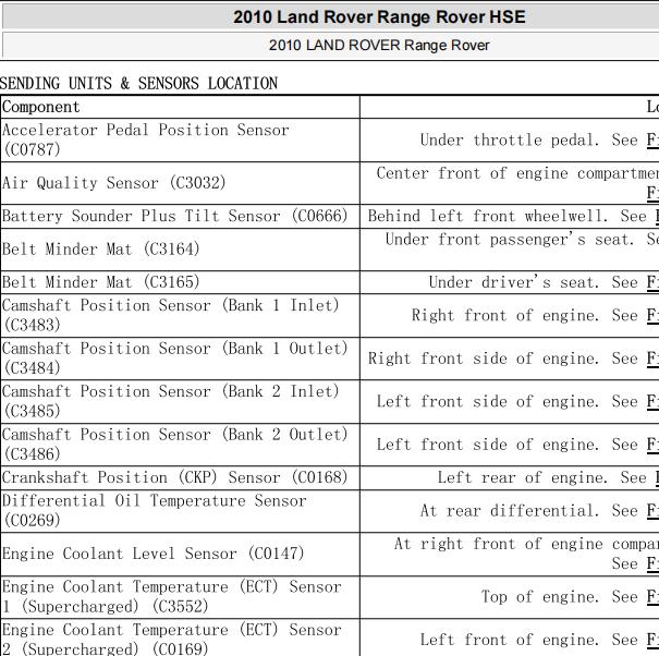 2010年路虎揽胜发动机传感器位置
