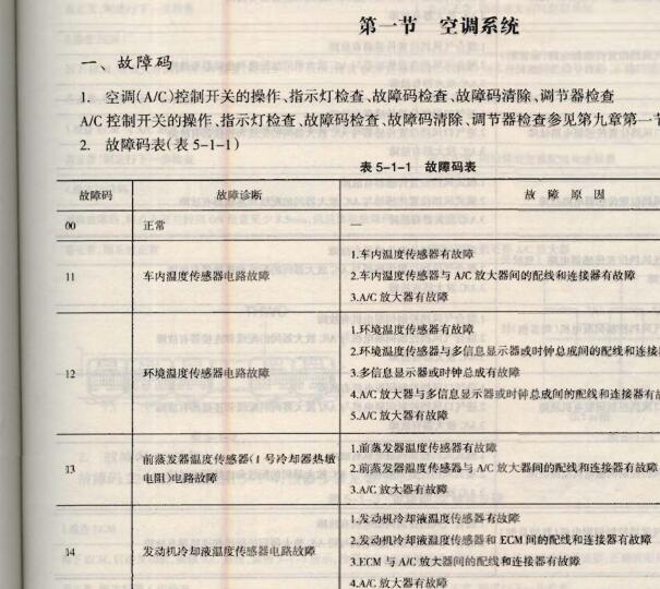 2007年左右丰田普拉多空调故障码资料