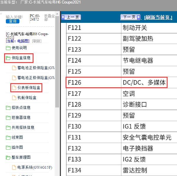 2021年长城汽车哈弗H6 Coupe F126保险丝说明