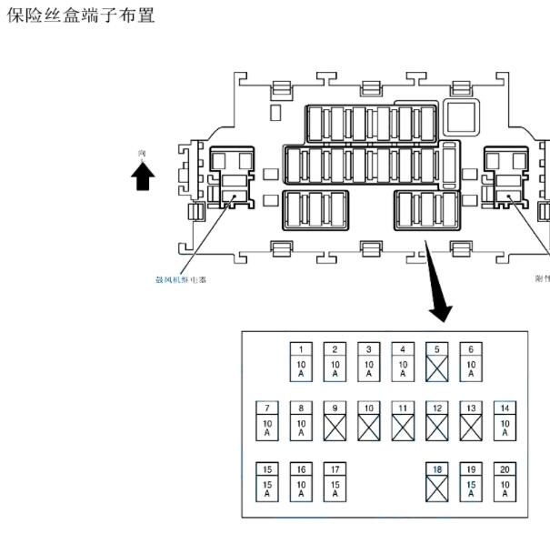 2017年日产轩逸保险丝继电器位置
