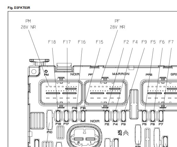 2011年标致408 保险丝资料