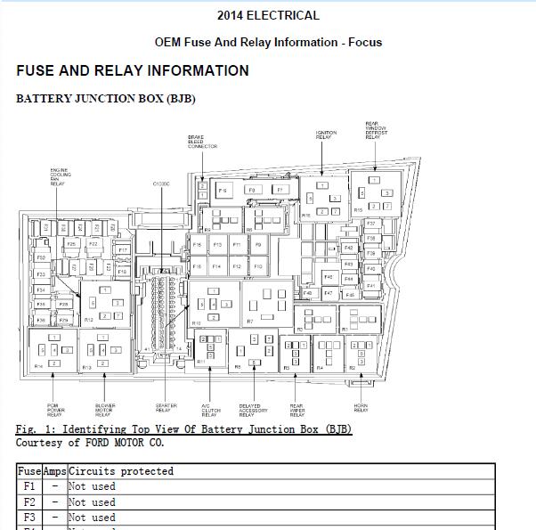 2014年福特福克斯保险说明.
