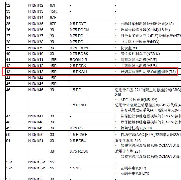2006年奔驰S350点烟器保险位置