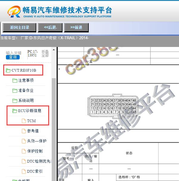 2014年日产奇骏变速箱针脚图