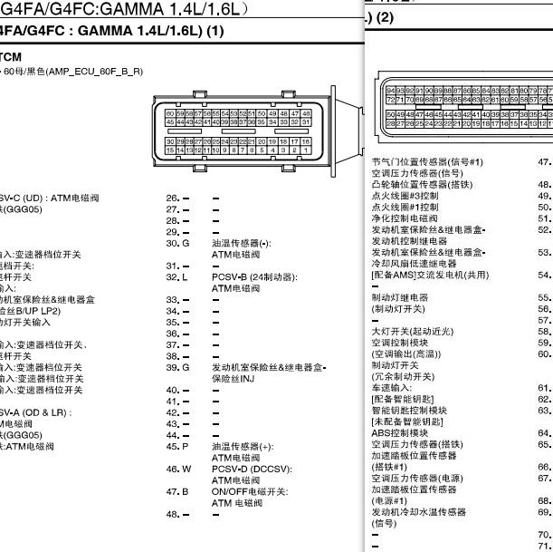 2011年现代瑞纳发动机针脚定义