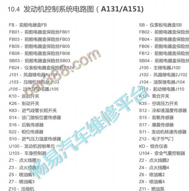 2016年北汽绅宝D20  A151发动机电路图