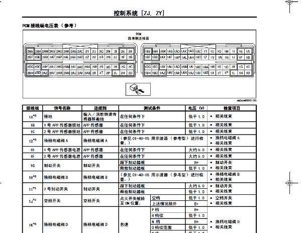 2012年马自达2 ZY发动机针脚资料