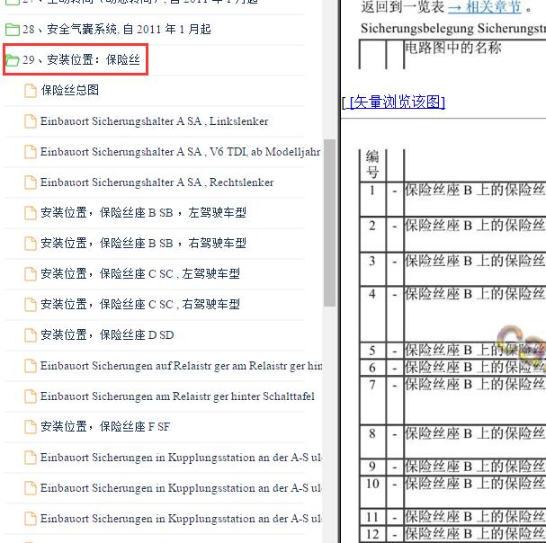 2018年奥迪A6 保险位置分配
