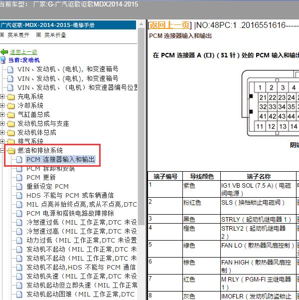 2014-2015年广汽讴歌-讴歌MDX 发动机针脚