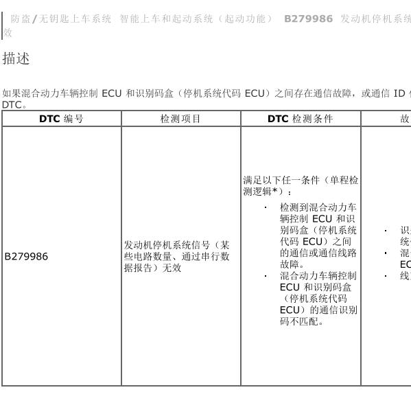 2020年本田C-HREV B279986故障码资料