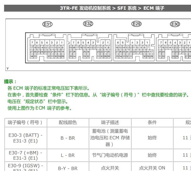2007-2017年丰田考斯特发动机针脚资料
