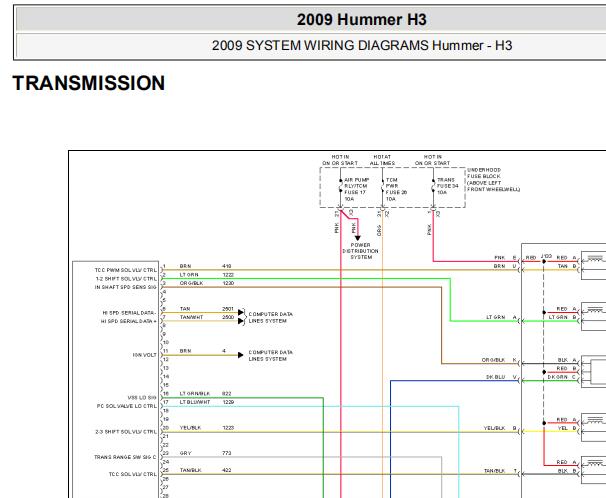 2009年悍马H3变速箱电路图
