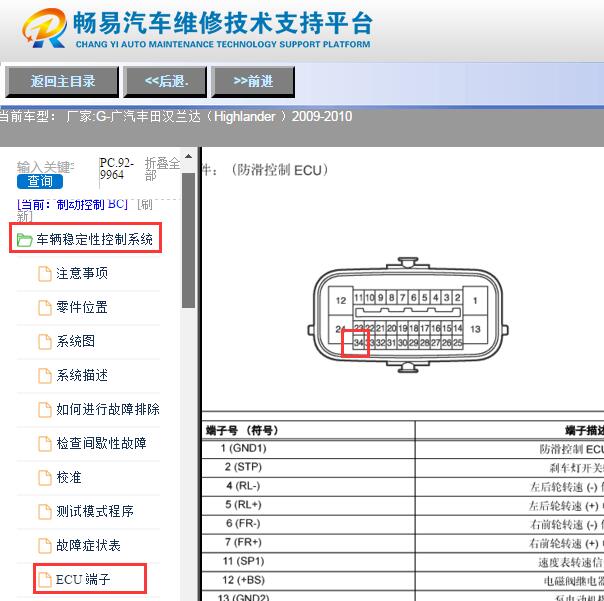2009-2010年丰田汉兰达ABS 34针针脚资料