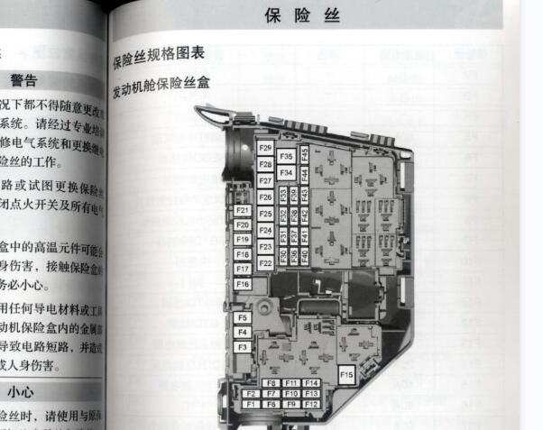 2011年福特蒙迪欧致胜保险丝资料