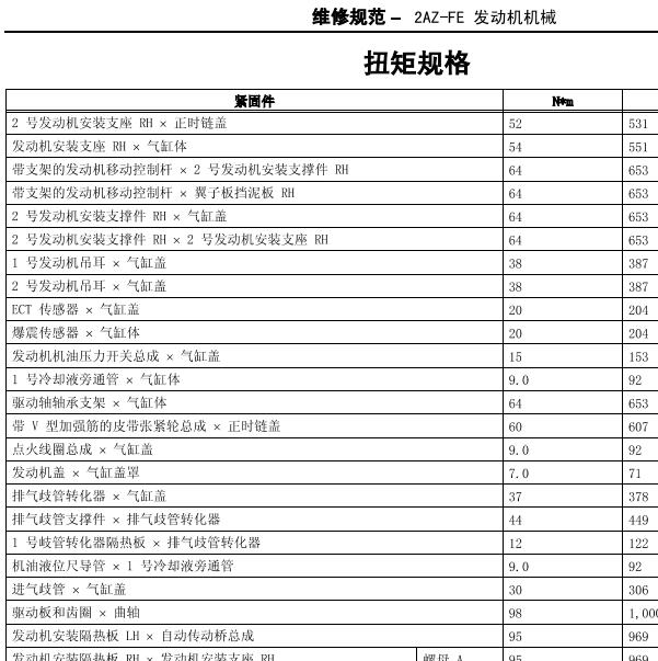 2006年丰田凯美瑞2AZ发动机正时和扭矩资料