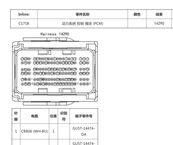 2023年福特蒙迪欧发动机电脑针脚资料