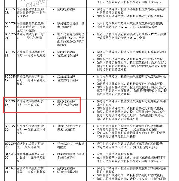 2013年路虎揽胜极光B00D5-13故障码和约束系统部件位置