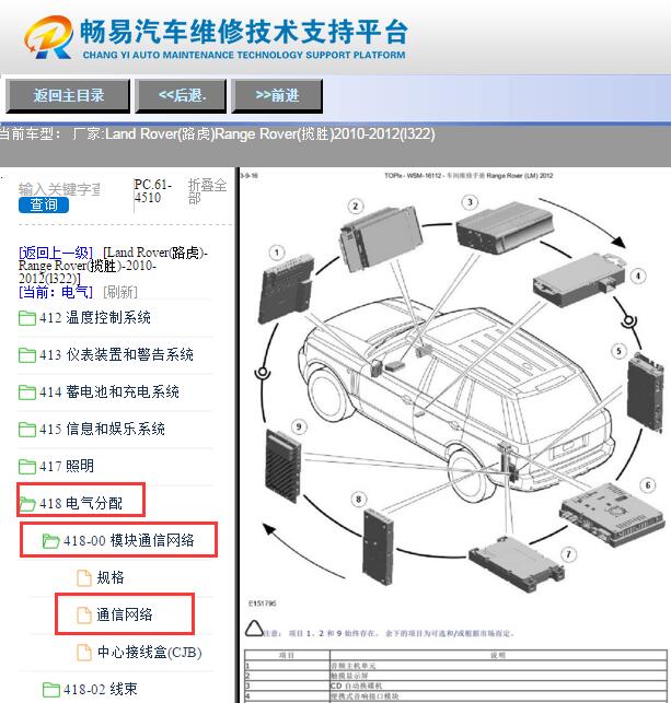2010-2012年路虎揽胜网络通讯部件位置