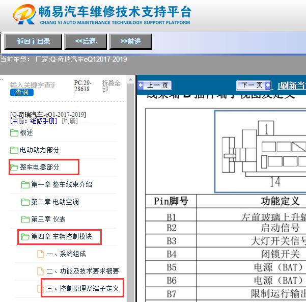 2017-2019年奇瑞小蚂蚁车身模块针脚定义