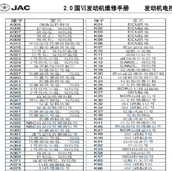 江淮帅铃T8 2.0发动机针脚定义