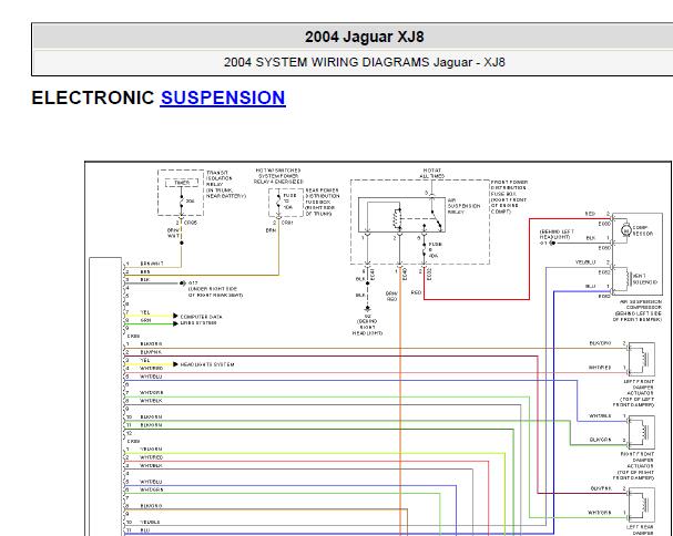 2004年捷豹XJ8悬挂电路图和位置
