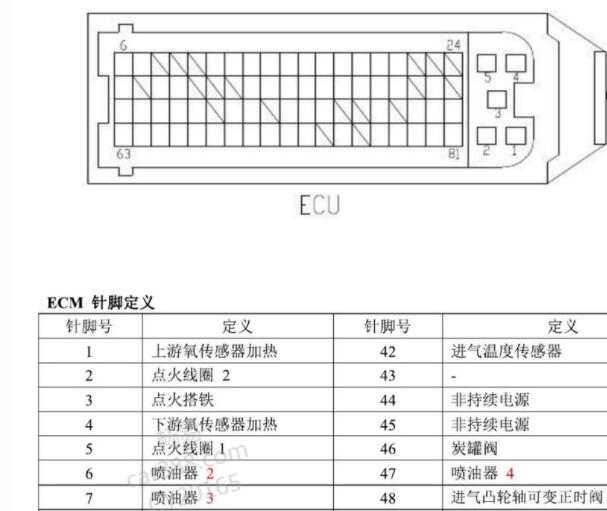 2012年奇瑞瑞虎SQRE4G16发动机针脚资料