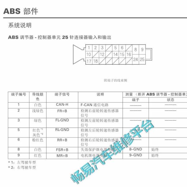 2010年本田雅阁 ABS 针脚定义