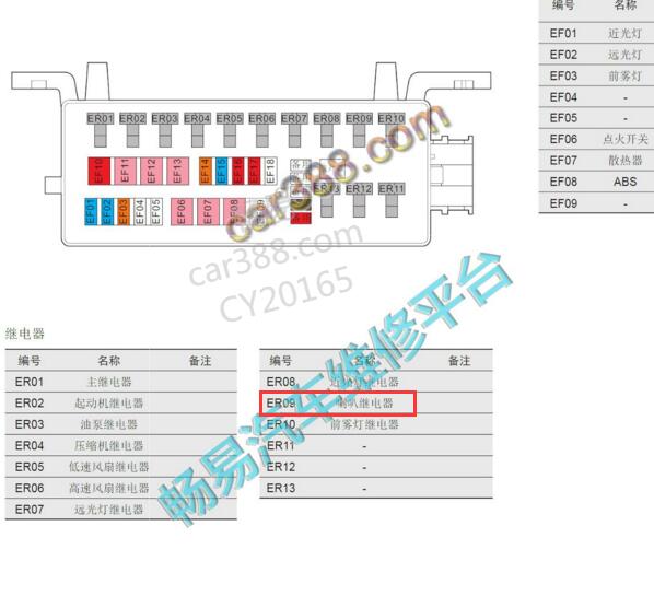 2018年昌河铃木喇叭继电器位置