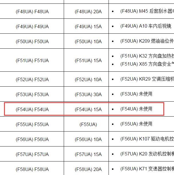 2021年凯迪拉克XT5 F54 保险说明