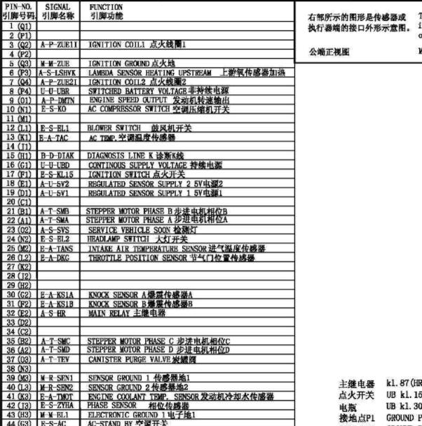 长安JL474 发动机针脚定义