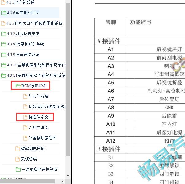 2020-2021年欧尚X7 BCM针脚定义