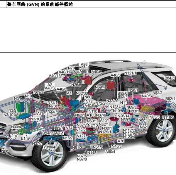2012年奔驰ML350车身位置