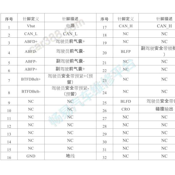 2016年长安奔奔气囊针脚定义