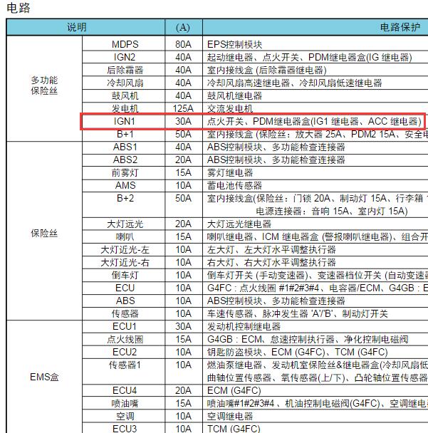 2015年现代悦动ACC继电器位置