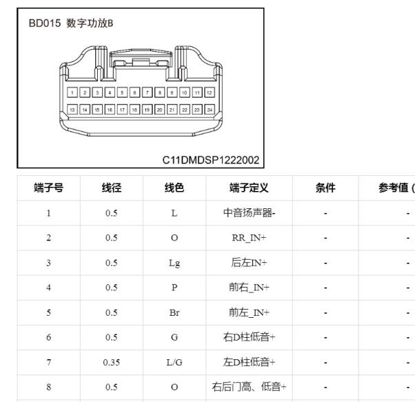 2021年零跑C11音响针脚定义
