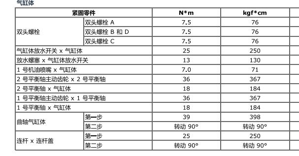 2015年丰田霸道2TR发动机扭矩资料