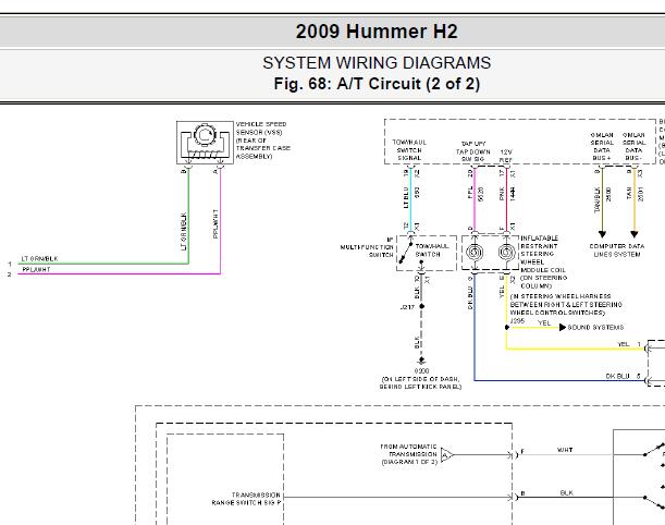 2009年悍马H2发动机变速箱和分动箱电路图