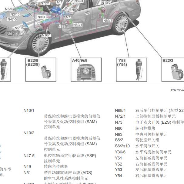 2010年奔驰S600 减震阀安装位置