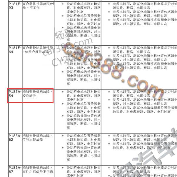 2014年路虎揽胜P183A-54故障码资料