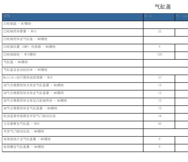 2017年吉普指南者发动机扭矩资料